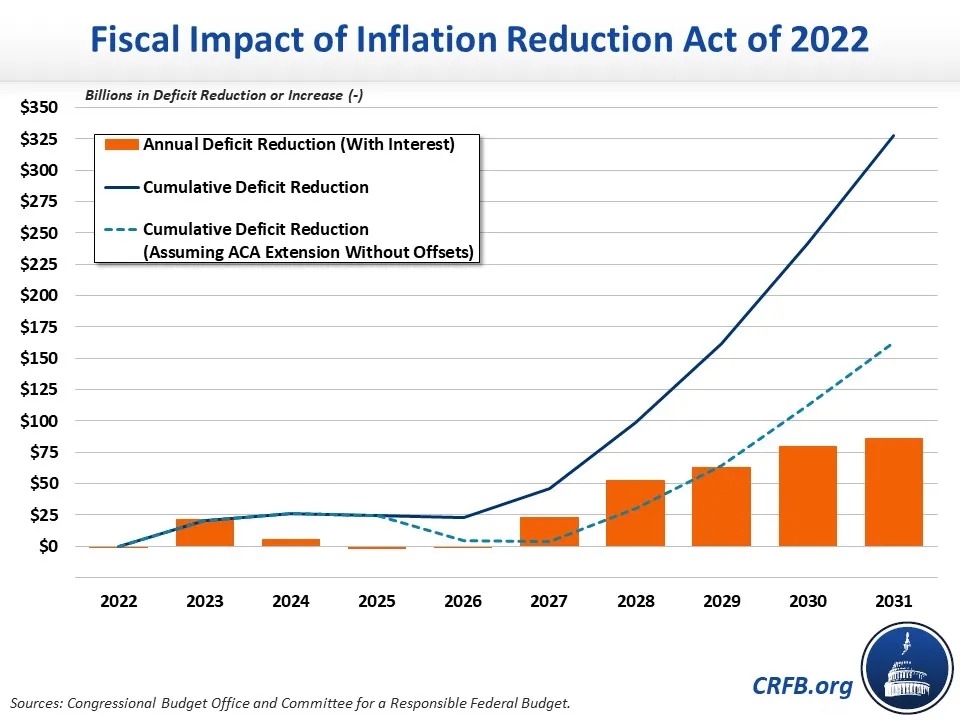 Inflation Reduction Act Of 2024 Heat Pump Rebate